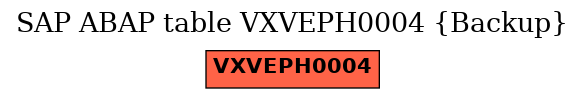 E-R Diagram for table VXVEPH0004 (Backup)