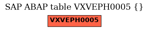 E-R Diagram for table VXVEPH0005 ()