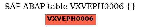 E-R Diagram for table VXVEPH0006 ()