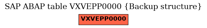 E-R Diagram for table VXVEPP0000 (Backup structure)