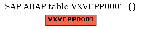 E-R Diagram for table VXVEPP0001 ()