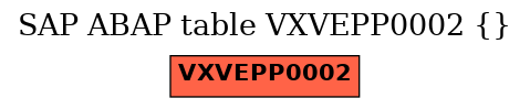 E-R Diagram for table VXVEPP0002 ()