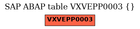 E-R Diagram for table VXVEPP0003 ()