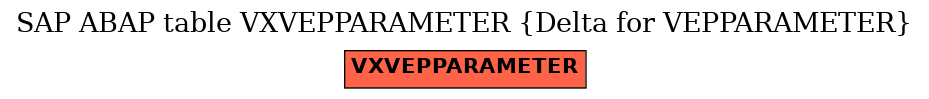 E-R Diagram for table VXVEPPARAMETER (Delta for VEPPARAMETER)