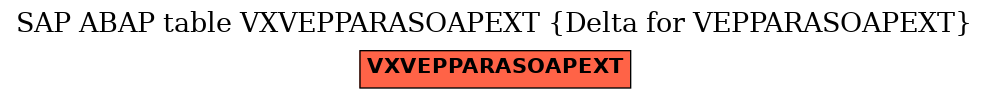 E-R Diagram for table VXVEPPARASOAPEXT (Delta for VEPPARASOAPEXT)