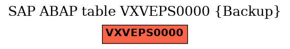 E-R Diagram for table VXVEPS0000 (Backup)