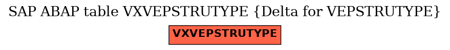 E-R Diagram for table VXVEPSTRUTYPE (Delta for VEPSTRUTYPE)