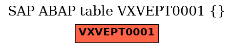 E-R Diagram for table VXVEPT0001 ()