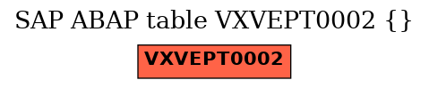 E-R Diagram for table VXVEPT0002 ()