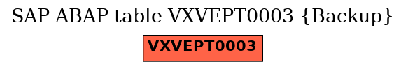 E-R Diagram for table VXVEPT0003 (Backup)