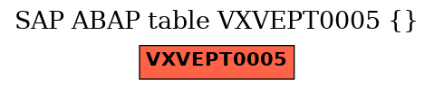 E-R Diagram for table VXVEPT0005 ()