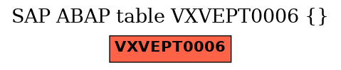 E-R Diagram for table VXVEPT0006 ()