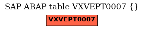 E-R Diagram for table VXVEPT0007 ()