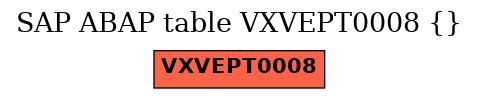 E-R Diagram for table VXVEPT0008 ()