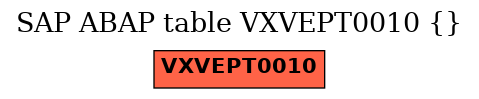 E-R Diagram for table VXVEPT0010 ()