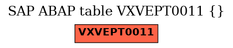 E-R Diagram for table VXVEPT0011 ()