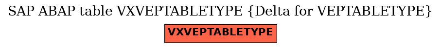 E-R Diagram for table VXVEPTABLETYPE (Delta for VEPTABLETYPE)