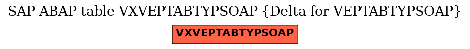 E-R Diagram for table VXVEPTABTYPSOAP (Delta for VEPTABTYPSOAP)