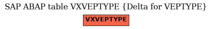 E-R Diagram for table VXVEPTYPE (Delta for VEPTYPE)