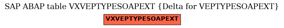 E-R Diagram for table VXVEPTYPESOAPEXT (Delta for VEPTYPESOAPEXT)