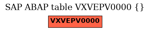E-R Diagram for table VXVEPV0000 ()
