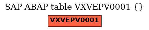 E-R Diagram for table VXVEPV0001 ()