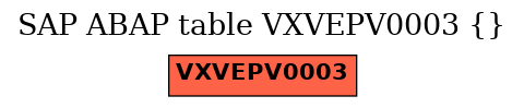 E-R Diagram for table VXVEPV0003 ()