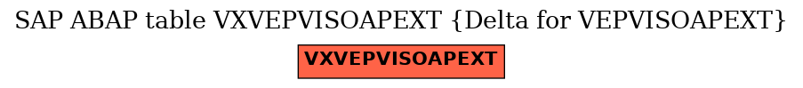 E-R Diagram for table VXVEPVISOAPEXT (Delta for VEPVISOAPEXT)