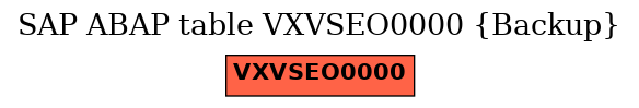 E-R Diagram for table VXVSEO0000 (Backup)