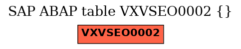E-R Diagram for table VXVSEO0002 ()