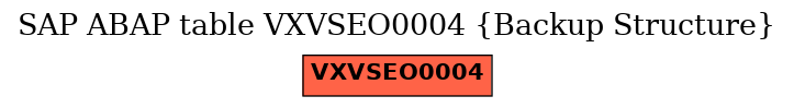 E-R Diagram for table VXVSEO0004 (Backup Structure)