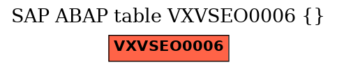 E-R Diagram for table VXVSEO0006 ()