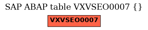 E-R Diagram for table VXVSEO0007 ()