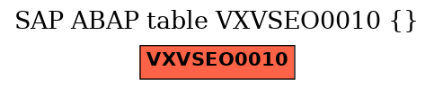 E-R Diagram for table VXVSEO0010 ()