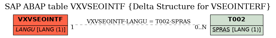 E-R Diagram for table VXVSEOINTF (Delta Structure for VSEOINTERF)