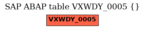 E-R Diagram for table VXWDY_0005 ()