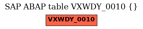 E-R Diagram for table VXWDY_0010 ()