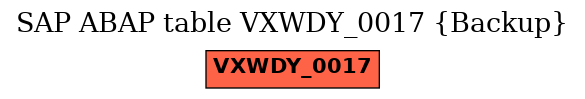 E-R Diagram for table VXWDY_0017 (Backup)