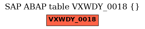 E-R Diagram for table VXWDY_0018 ()