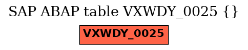 E-R Diagram for table VXWDY_0025 ()