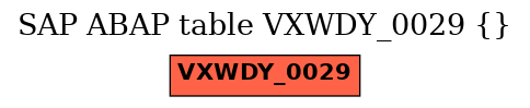 E-R Diagram for table VXWDY_0029 ()