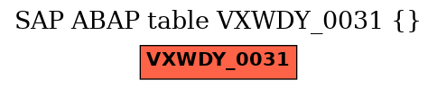 E-R Diagram for table VXWDY_0031 ()