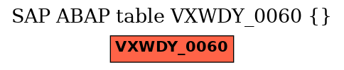 E-R Diagram for table VXWDY_0060 ()