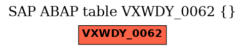 E-R Diagram for table VXWDY_0062 ()