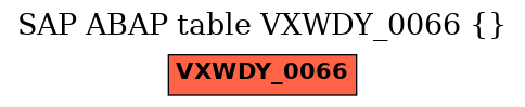 E-R Diagram for table VXWDY_0066 ()