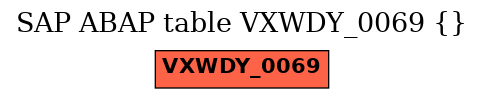 E-R Diagram for table VXWDY_0069 ()