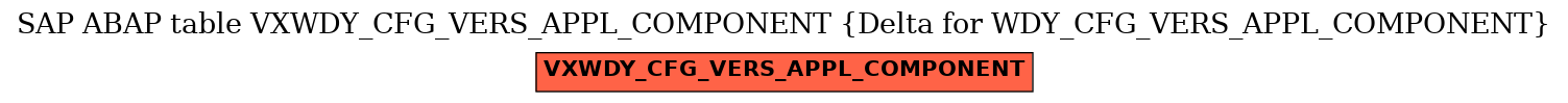 E-R Diagram for table VXWDY_CFG_VERS_APPL_COMPONENT (Delta for WDY_CFG_VERS_APPL_COMPONENT)