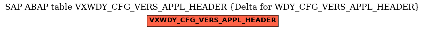 E-R Diagram for table VXWDY_CFG_VERS_APPL_HEADER (Delta for WDY_CFG_VERS_APPL_HEADER)