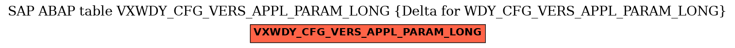 E-R Diagram for table VXWDY_CFG_VERS_APPL_PARAM_LONG (Delta for WDY_CFG_VERS_APPL_PARAM_LONG)