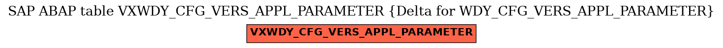 E-R Diagram for table VXWDY_CFG_VERS_APPL_PARAMETER (Delta for WDY_CFG_VERS_APPL_PARAMETER)